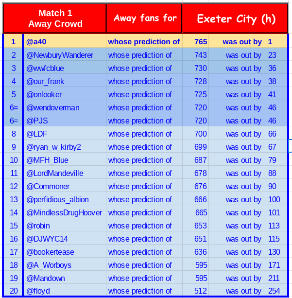 23a1 away crowd.png