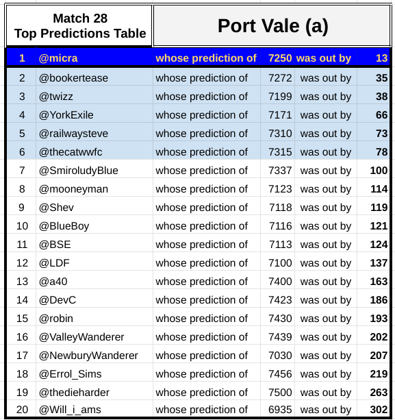 22a28 total crowd.png