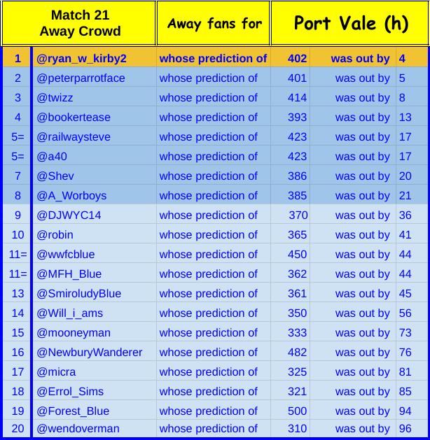 23a21 away crowd.png