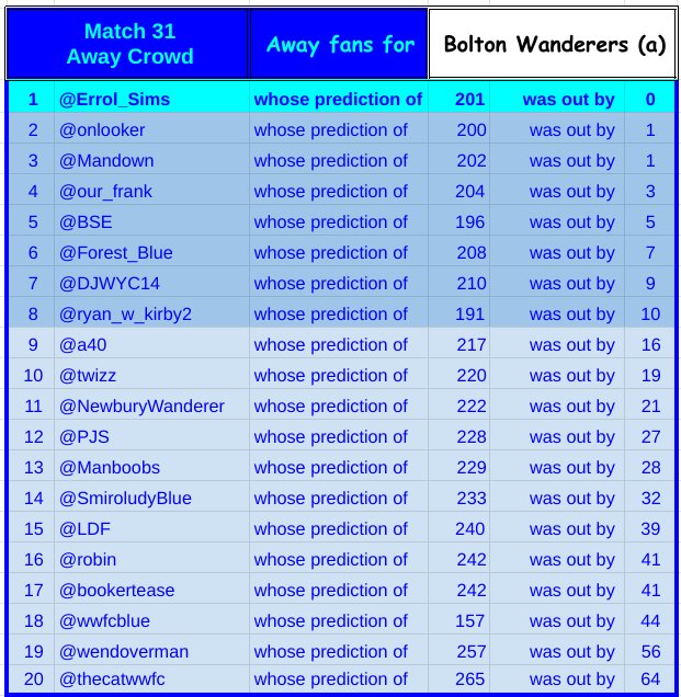 23a31 away crowd.png