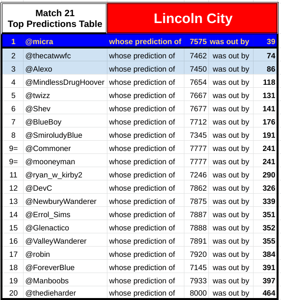 22a21 total crowd.png