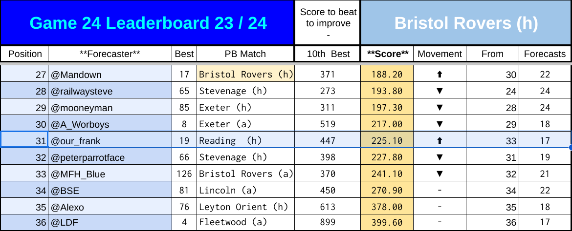 TdS23 Match 24 correction 27 to 36 incl.png