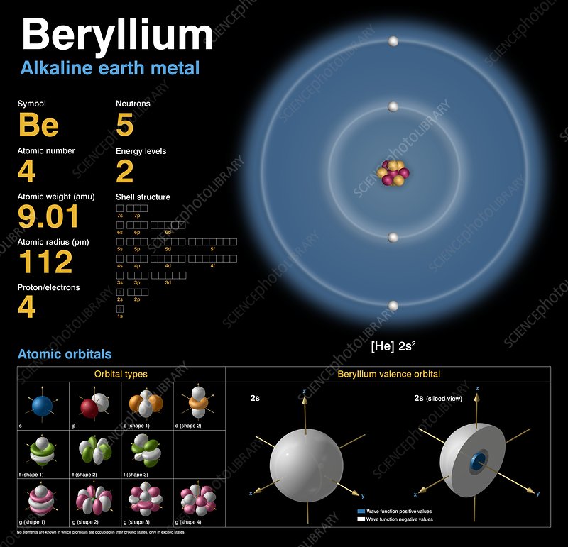 C0183685-Beryllium,_atomic_structure.jpg