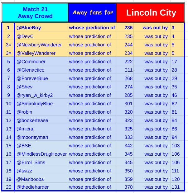 22a21 away crowd.png