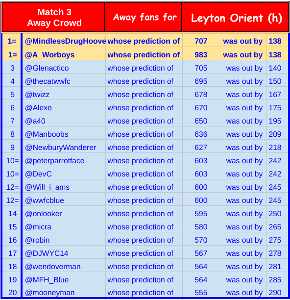 23a3 away crowd.png