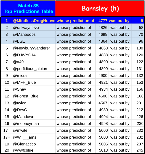 23a35 total crowd.png