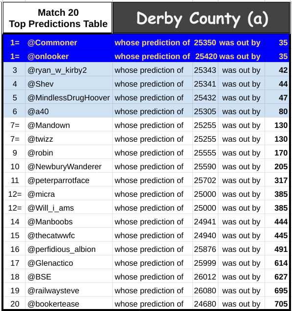 23a20 total crowd.png