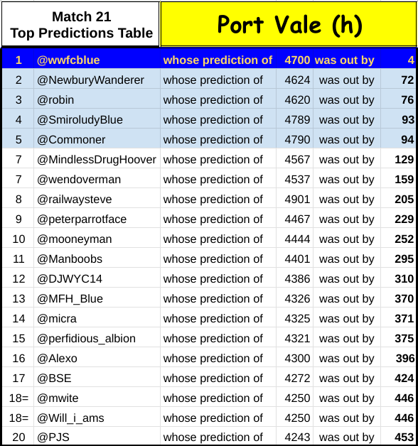 23a21 total crowd.png