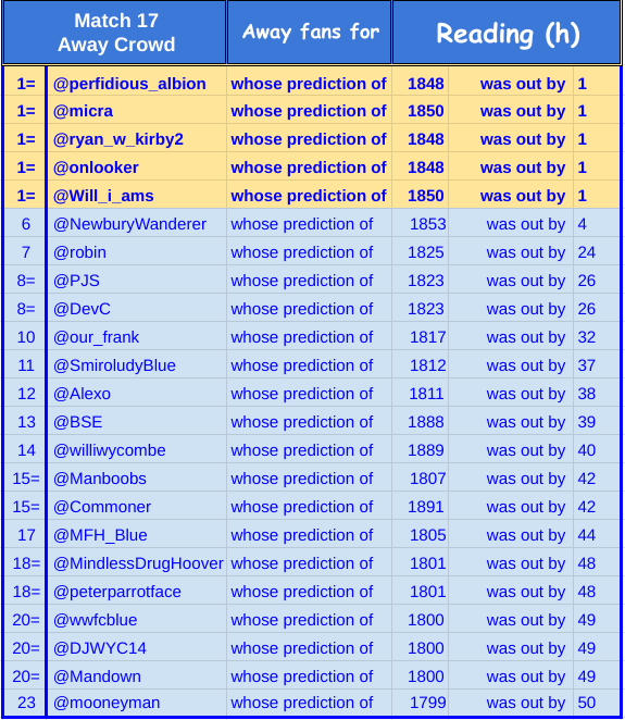 23a17 away crowd.png