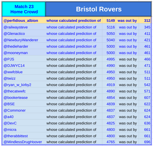 22a23 home crowd.png