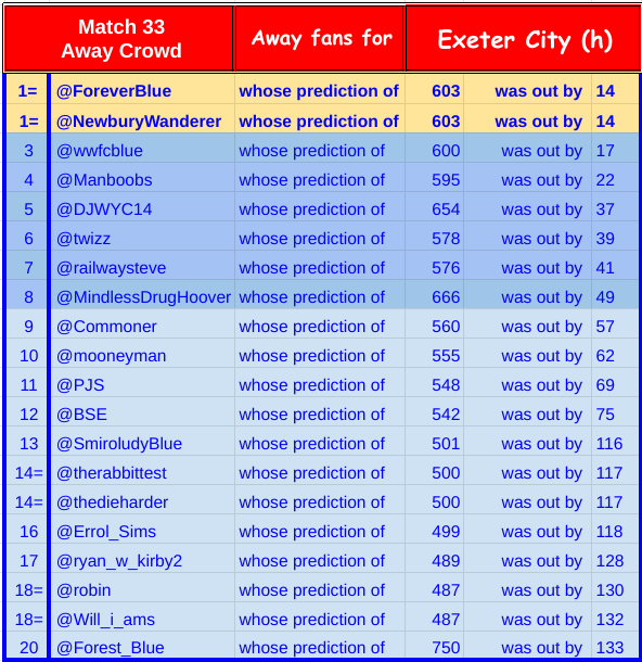 22a33 away crowd.png