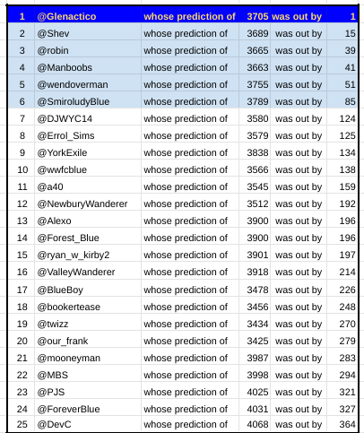 22a8 total crowd.png