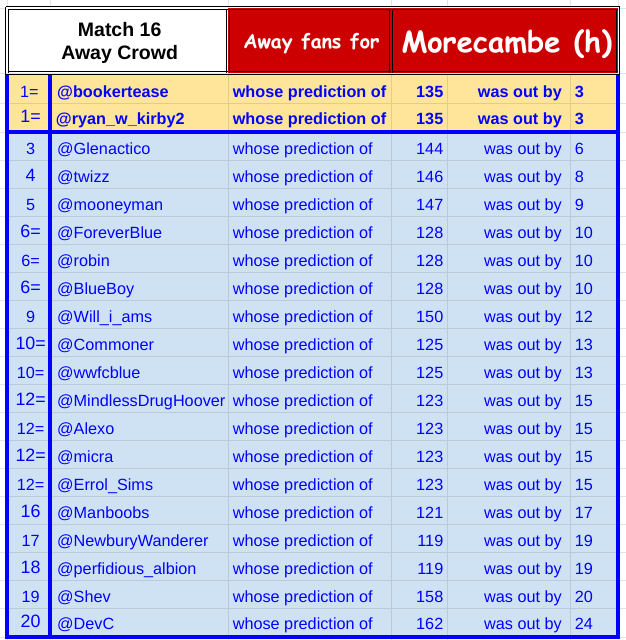 22a16 away crowd.png