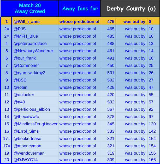 23a20 away crowd.png