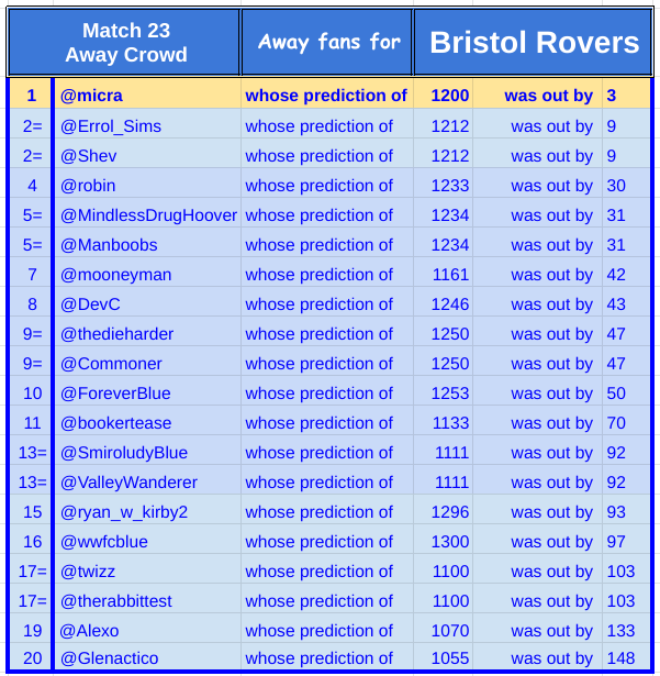 22a23 away crowd.png