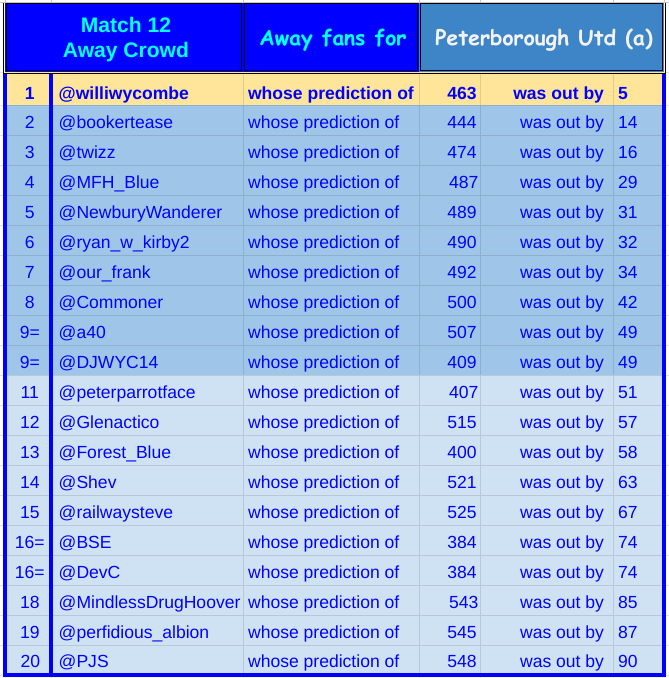 23a12 away crowd.png