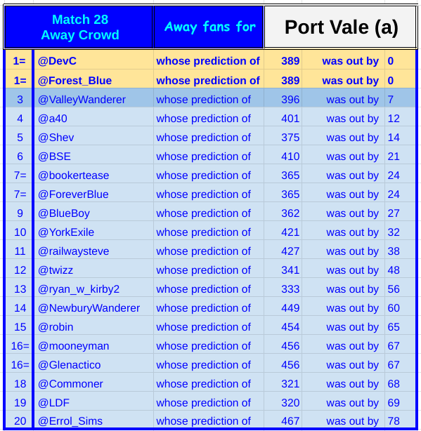 22a28 away crowd.png