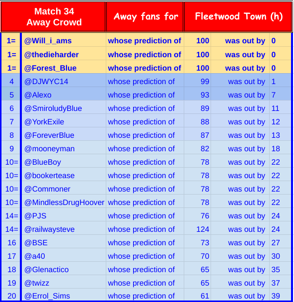 22a34 away crowd.png