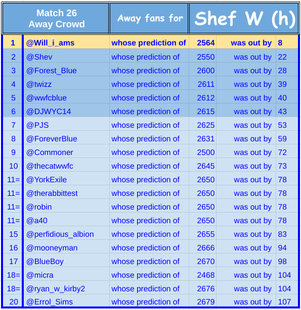 22a26 away crowd.png