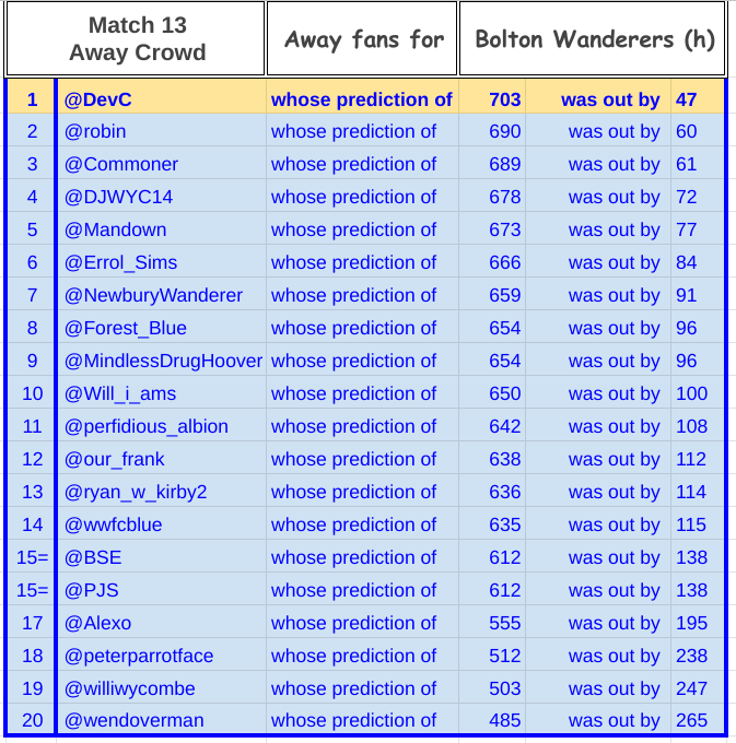 23a13 away crowd.png