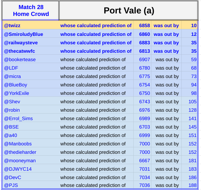 22a28 home crowd.png